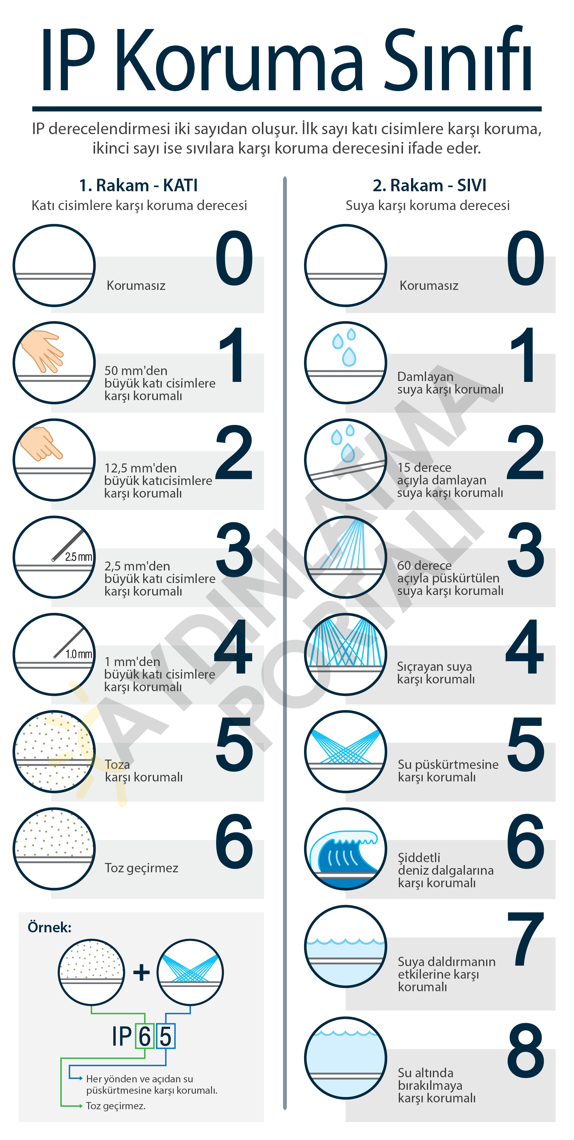 IP68 Koruma Sınıfı
